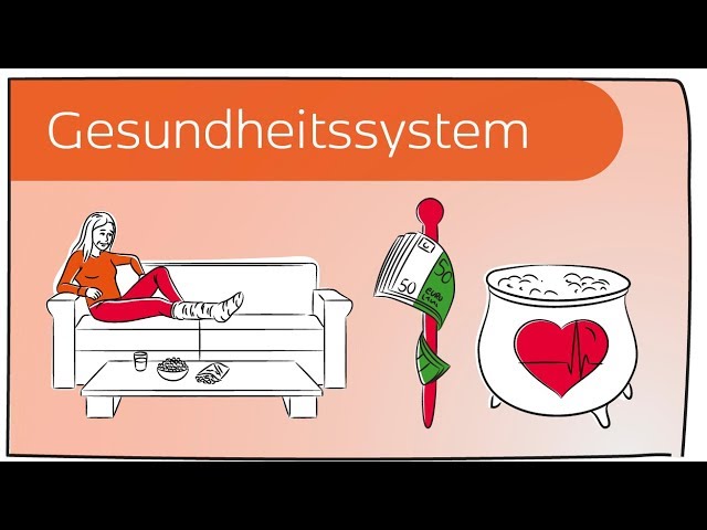 Das deutsche Gesundheitssystem in 3 Minuten erklärt