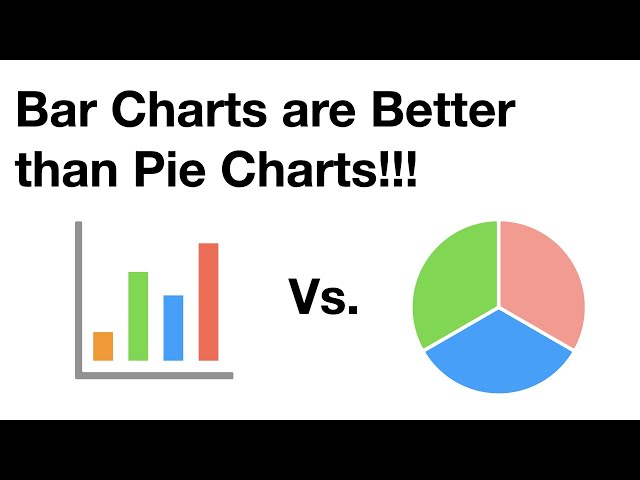 Bar Charts Are Better than Pie Charts