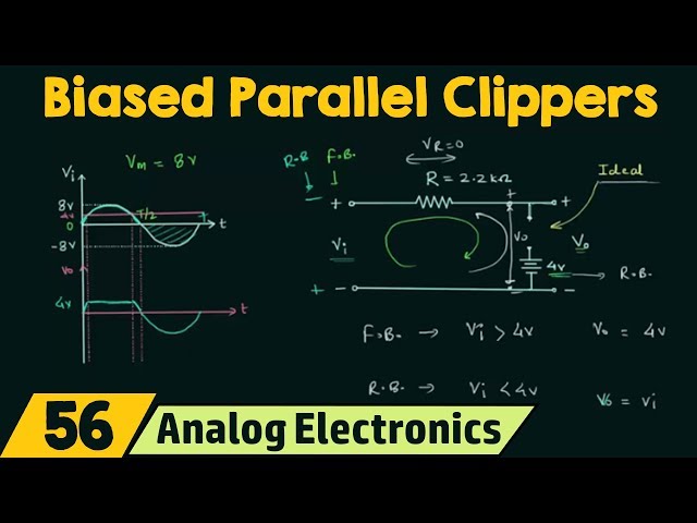 Biased Parallel Clippers