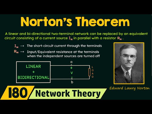 Norton's Theorem