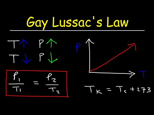 Gay Lussac's Law Practice Problems