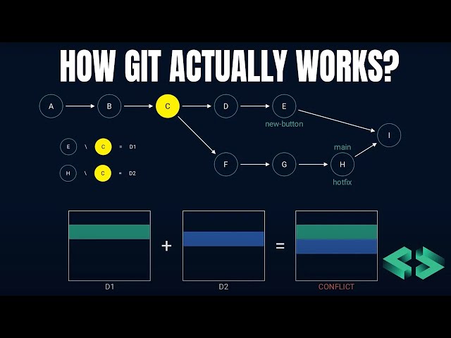 How GIT works under the HOOD?