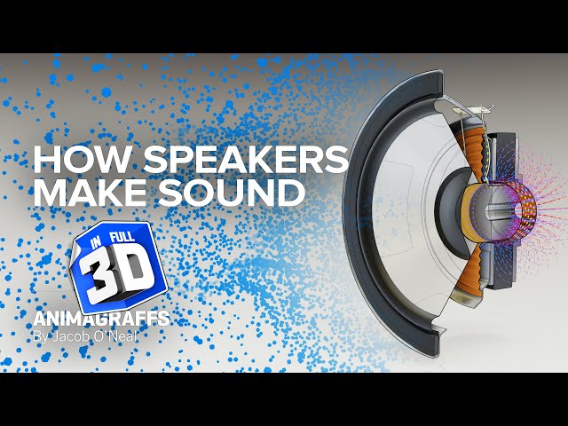 How Speakers Make Sound