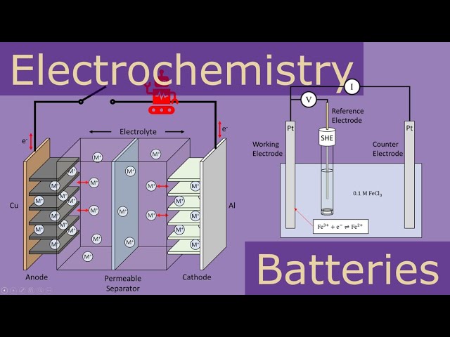 Lecture - Electrochemistry and Batteries 1