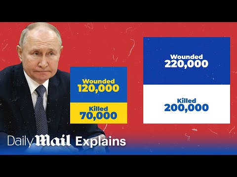 Explain Russia Ukraine | Daily Mail