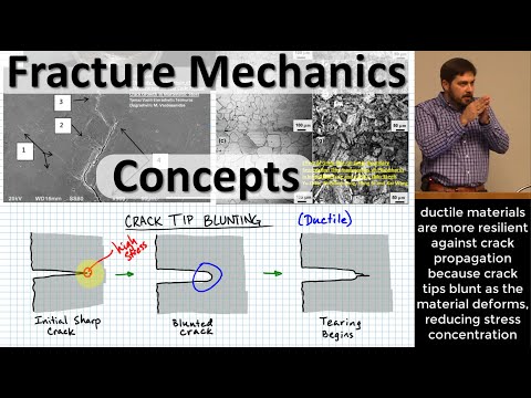 Fracture Mechanics Concepts: Micro→Macro Cracks; Tip Blunting; Toughness, Ductility & Yield Strength