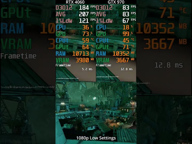 Borderlands 3 : RTX 4060 vs GTX 970 -- 1080p Low Settings