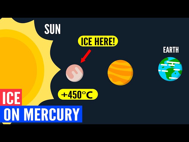 How There is an Ice on Mercury?