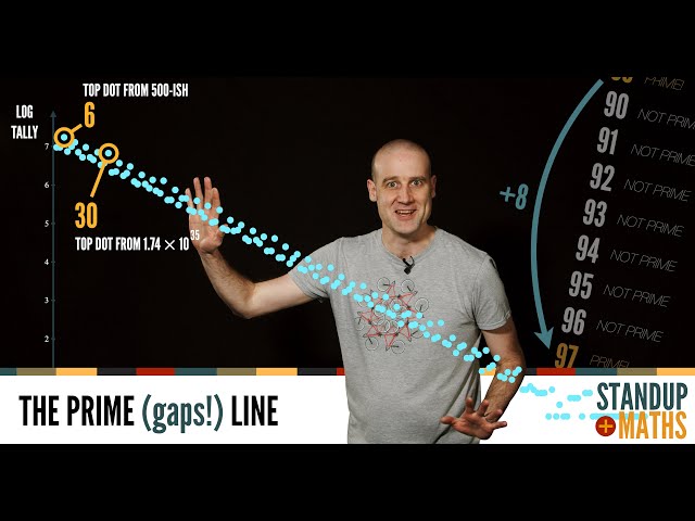 Exploring the mysteries of the Prime (gaps!) Line.
