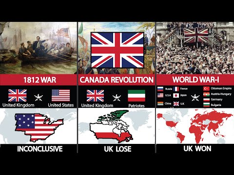 Countries Military History