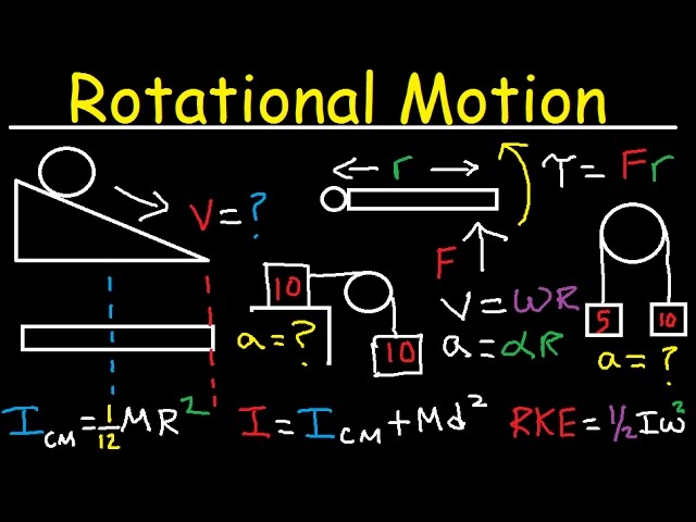 Torque, Moment of Inertia, Rotational Kinetic Energy, Pulley, Incline, Angular Acceleration, Physics