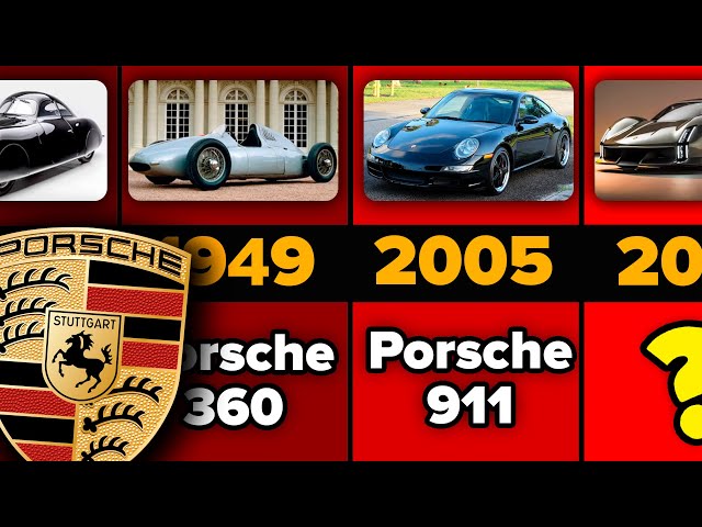 The Evolution of Porsche | Car Comparison