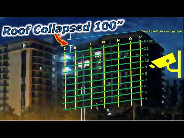 Miami Condo Collapse NEW Security Camera Video, Analysis Updates