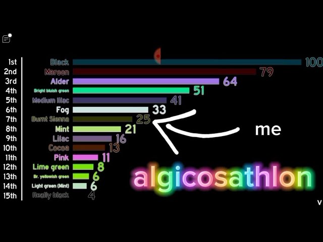 A Colorful Caotic Competition (Algicosathlon) Roblox
