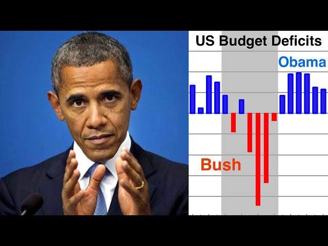 Obama's Dream Budget