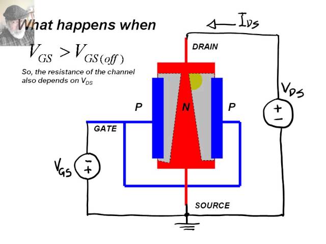 The FET (field effect transistor)