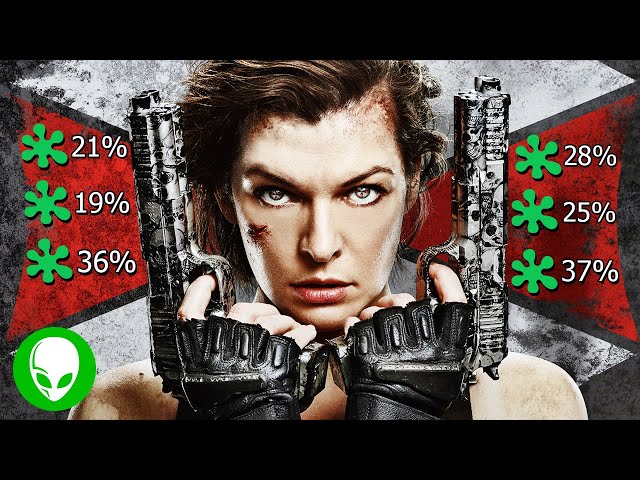 THE RESIDENT EVIL MOVIES - They're So Bad I Can't Help But Love Them