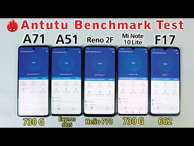 Samsung Galaxy A71 vs A51 vs Reno 2F vs Mi Note 10 Lite vs F17 Antutu Benchmark Test - Antutu Scores