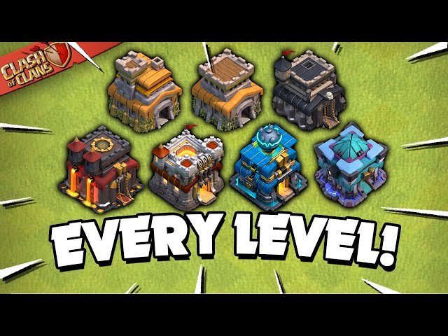 Upgrade Guide for All Town Hall Levels!