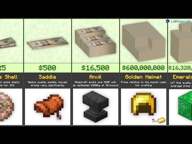 Minecraft Price Comparison (2020)