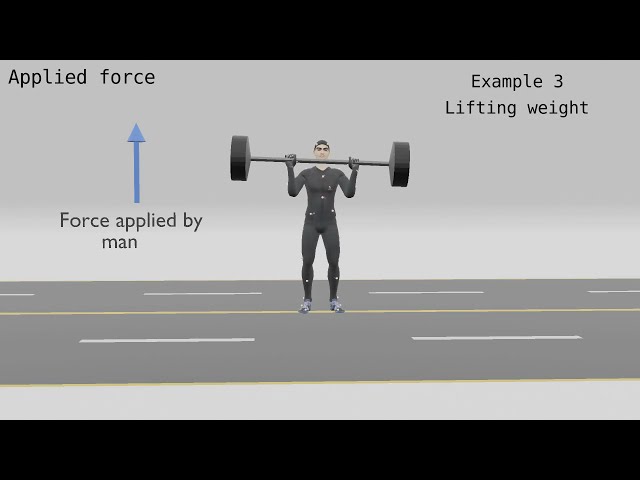 Applied force || All types of forces || Part 5 || Physics ||