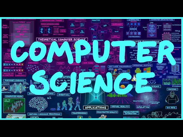 Map of Computer Science