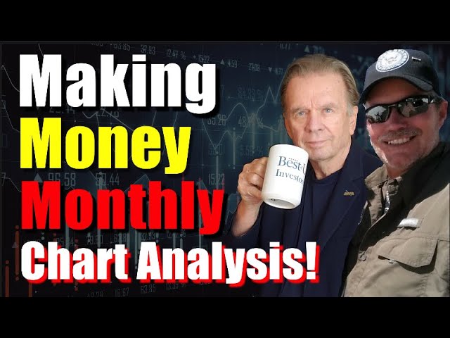 Making Money Each Month Via Swing Trading and Chart Analysis!