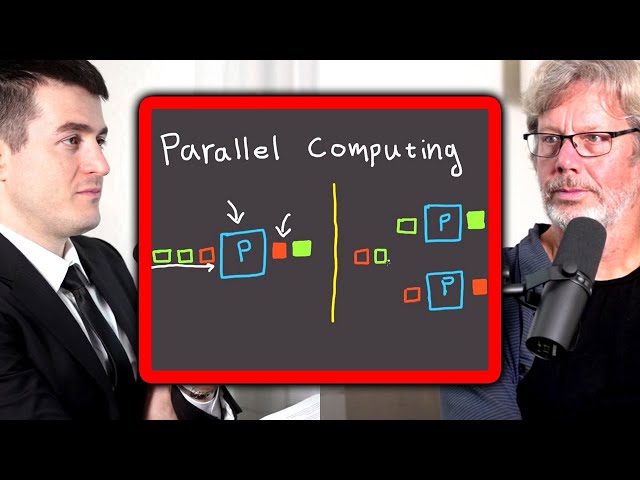 Parallelism in Python | Guido van Rossum and Lex Fridman