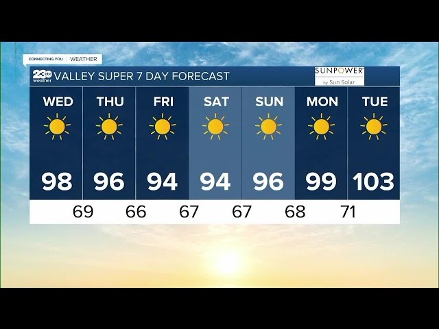 23ABC Weather for Wednesday, July 5, 2023