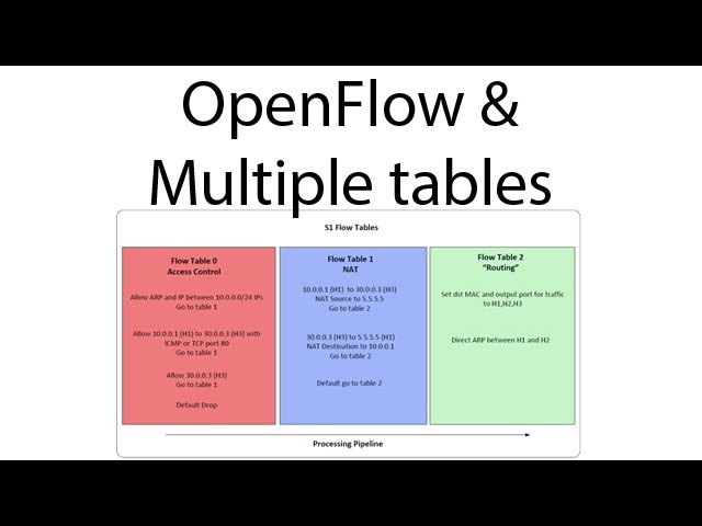 OpenFlow with multiple Flow Tables