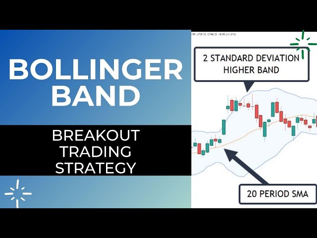 Bollinger Band Breakout Strategy (not as hard as you think!)