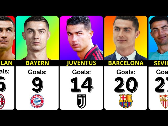 Club against which RONALDO has SCORED the most goals