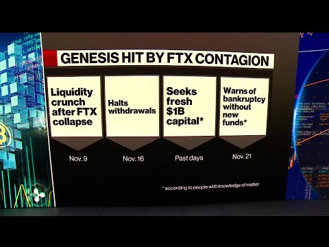 Crypto Firm Genesis Tries to Stay Afloat
