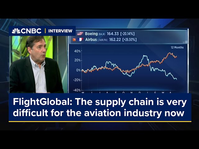 The supply chain is 'very difficult' for the aviation industry right now: FlightGlobal