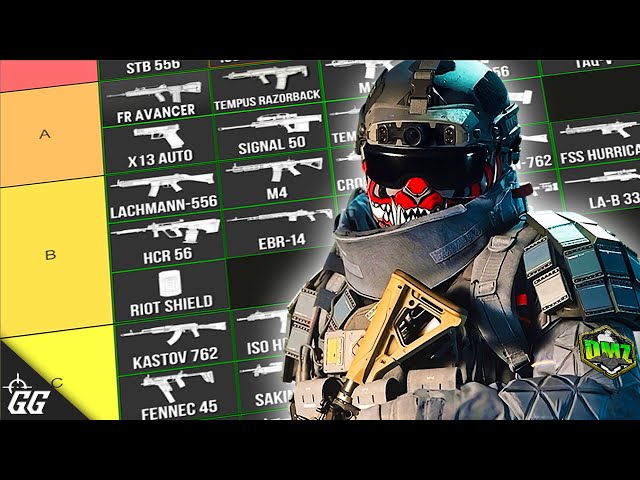 Ranking EVERY Weapon Loadout in DMZ! (Call of Duty Tier List) ✅