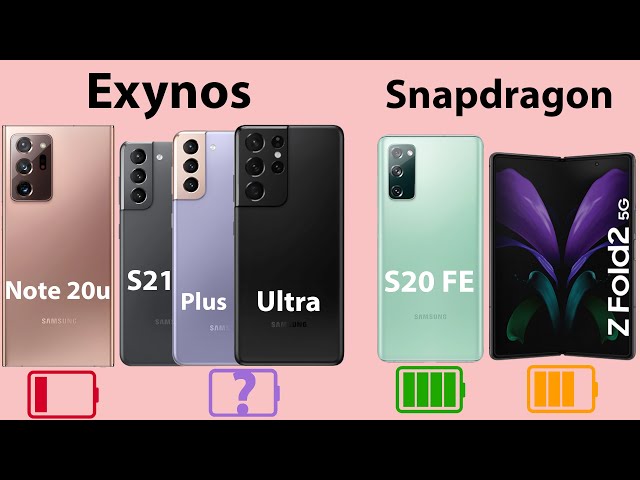 Samsung Galaxy S21 ULTIMATE Samsung Battery Test! (Exynos vs Snapdragon)