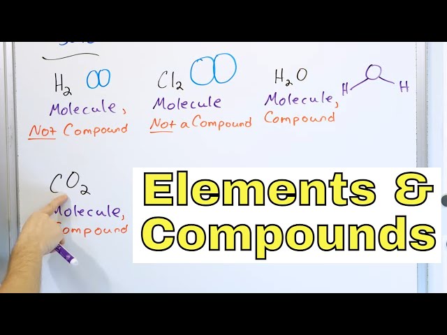 Intro to Elements, Compounds, & the Periodic Table - [1-1-3]