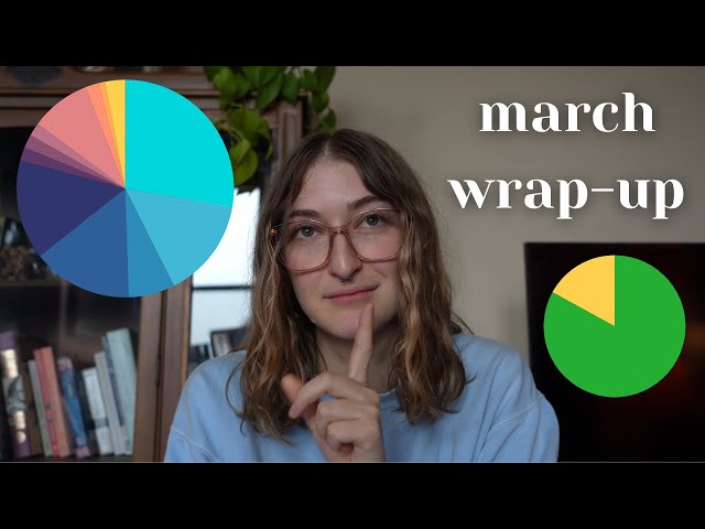 march wrap-up || no buy series