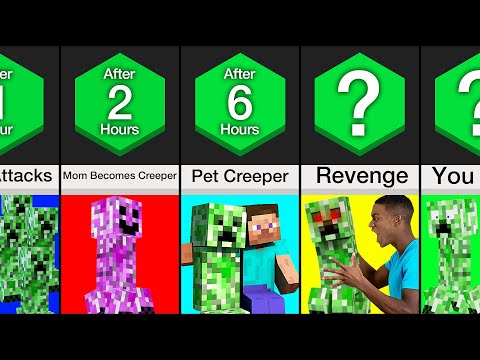 Timeline: What If All Humans Became Creepers