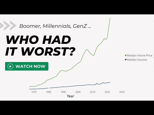 Boomers, Millennials, Gen Z: Who Faced Toughest Home Buying Hurdles? - A Data-Driven Exploration