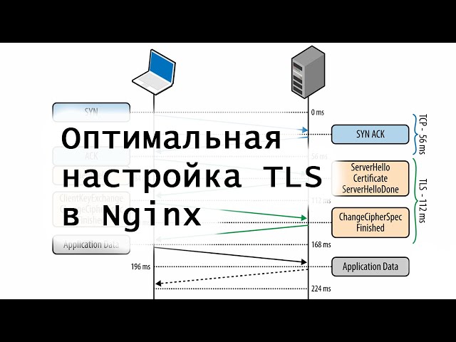 Оптимальная настройка TLS в Nginx