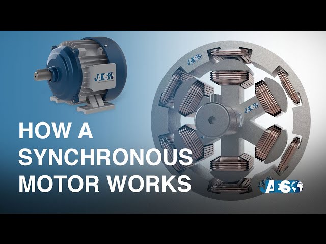 What is a SYNCHRONOUS MOTOR and how does it work? - Rotating magnetic field - Synchronism speed