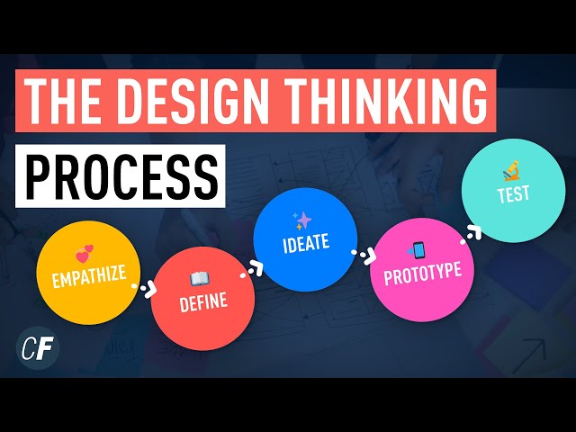 The Design Thinking Process - An Introduction