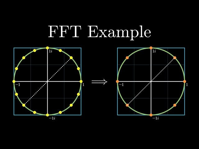 FFT Example: Unraveling the Recursion