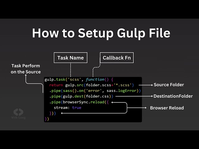 Learn Gulp - Tutorial for Beginner | How to Setup Gulp | SASS Compiler | Web development tutorial