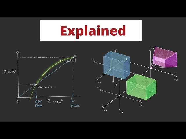 The Math behind (most) 3D games - Perspective Projection