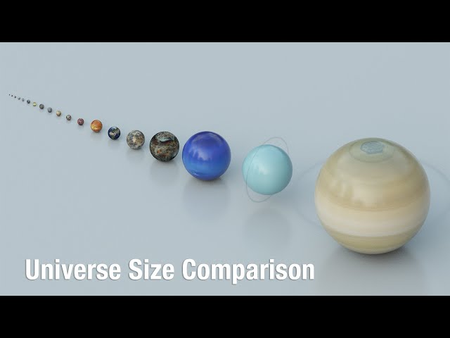 Universe Size Comparison in 3D