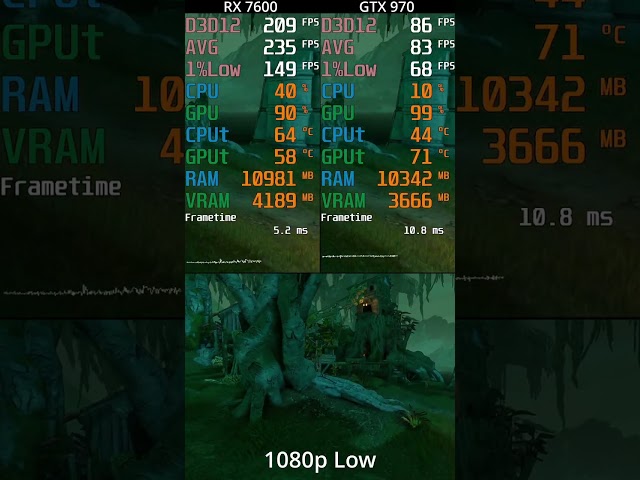 Borderlands 3 -- RX 7600 vs GTX 970 -- 1080p Low