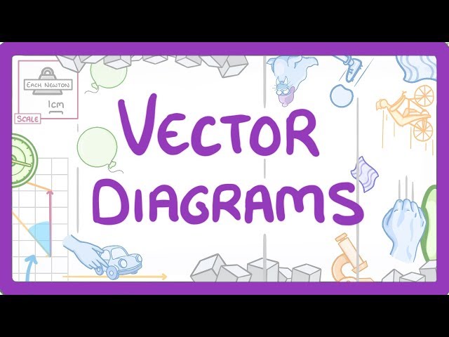 GCSE Physics - Vector Diagrams and Resultant Forces #43