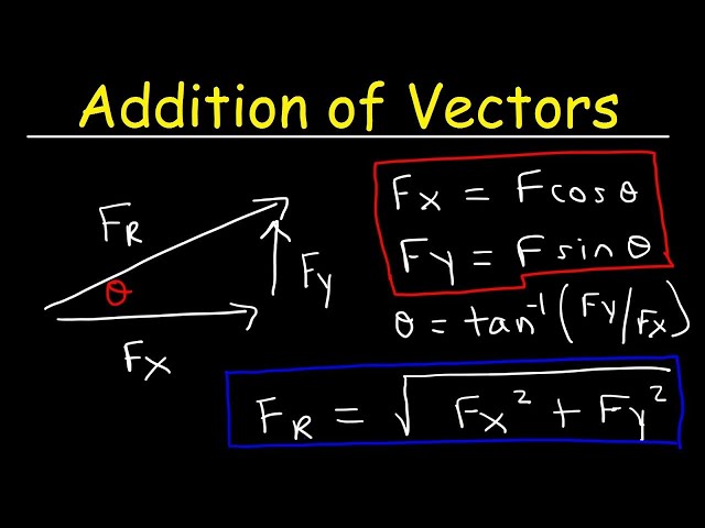 Addition of Vectors By Means of Components - Physics - Membership